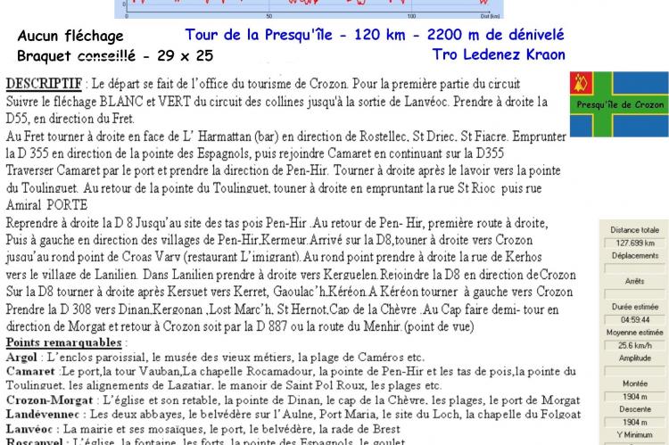 Tro ledenez kraon (le tour de la Presqu'île de Crozon) Tro ledenez kraon (le tour de la Presqu'île de Crozon)